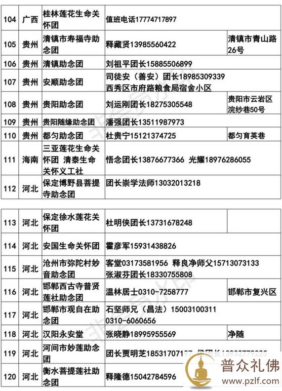 全国各地临终助念团联系方式