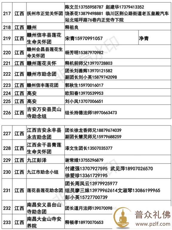 全国各地临终助念团联系方式