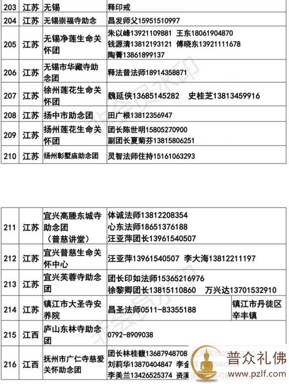 全国各地临终助念团联系方式