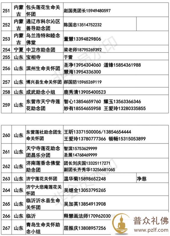 全国各地临终助念团联系方式