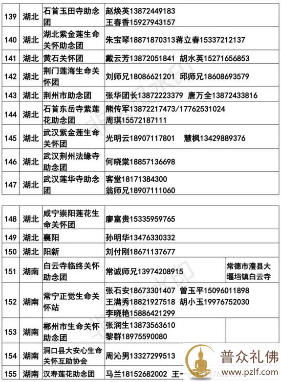 全国各地临终助念团联系方式