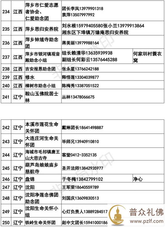 全国各地临终助念团联系方式